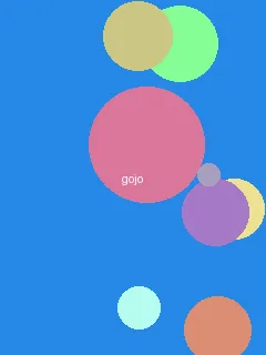 gogo人体艺术 - 五条悟角色图